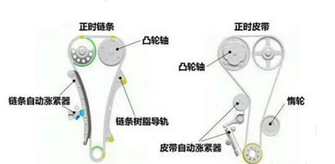 汽車張緊器的作用及原理有哪些？